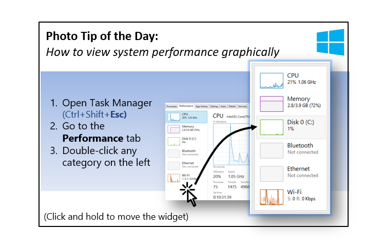 System Performance Visual Photo Tip #15 | How to view system performance graphically – The ...